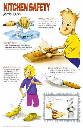 10 Essential Kitchen Safety Tips