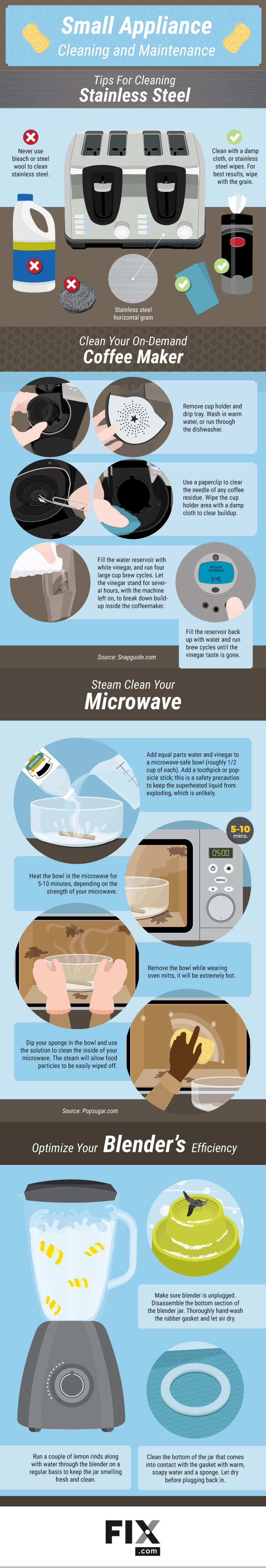 10 Simple Tricks for Cleaning Kitchen Appliances