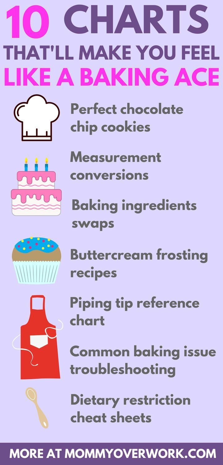 10 Tasty Baking Tips for Simple and Money-Saving Tricks