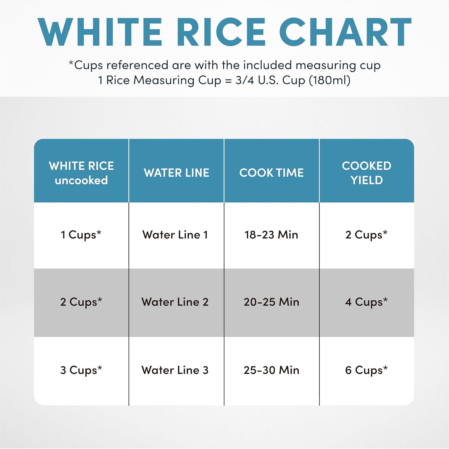 Aroma Housewares 1.5Qt. Rice  Grain Cooker (ARC-363NGB),Black,6-Cup Cooked / 3-Cup Uncooked