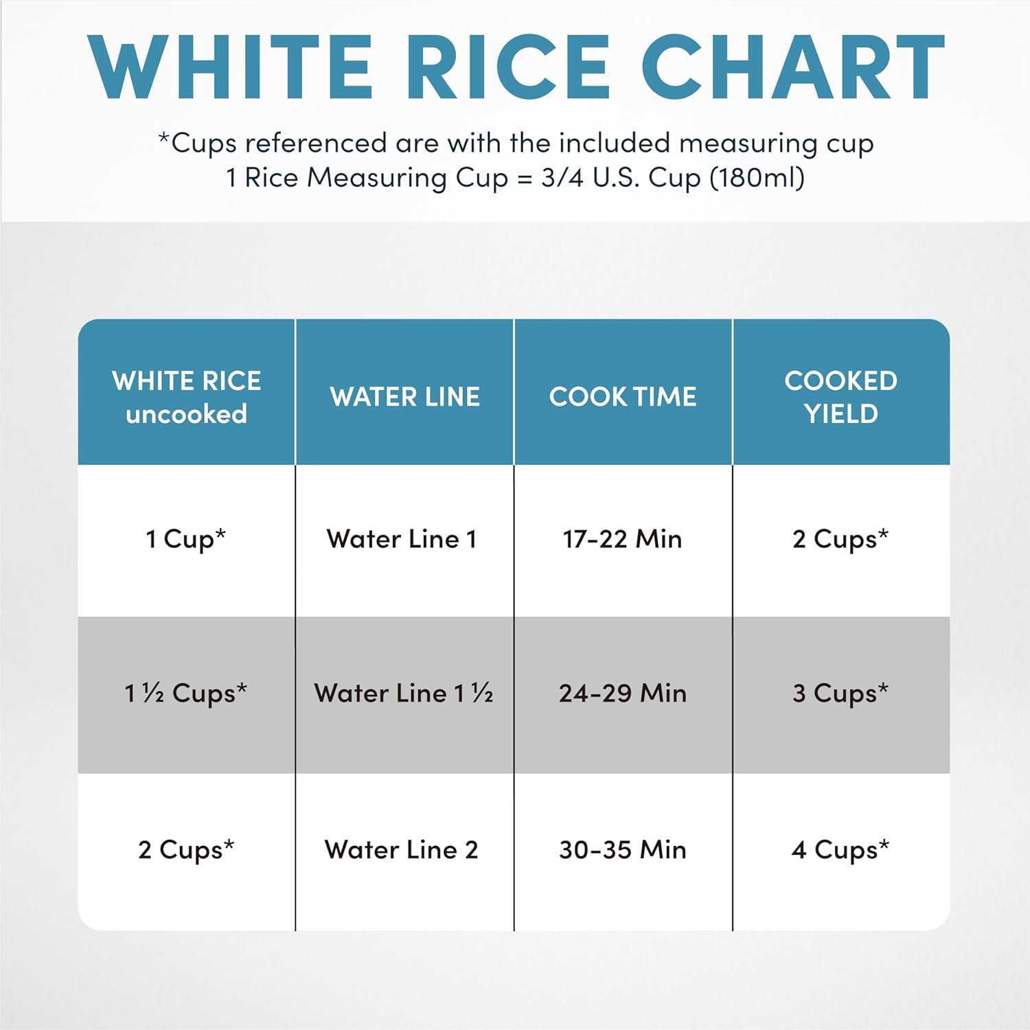Aroma Housewares 4-Cups (Cooked) / 1Qt. Rice  Grain Cooker (ARC-302NG), White