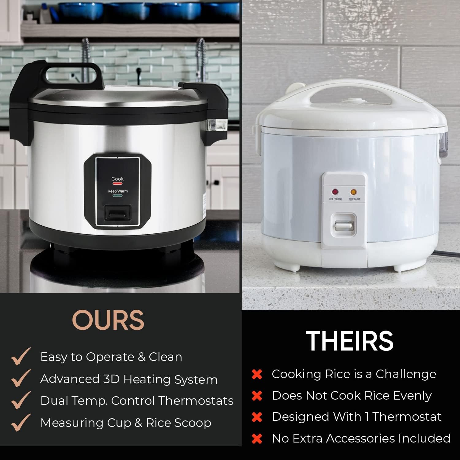 Commercial Stainless Steel Rice Cooker - Professional 64 Cup Cooked (32 Cup Uncooked) Rice Maker Cooker With Non Stick Pot  Hinged Lid - Includes a Rice Measuring Cup  Rice Scoop