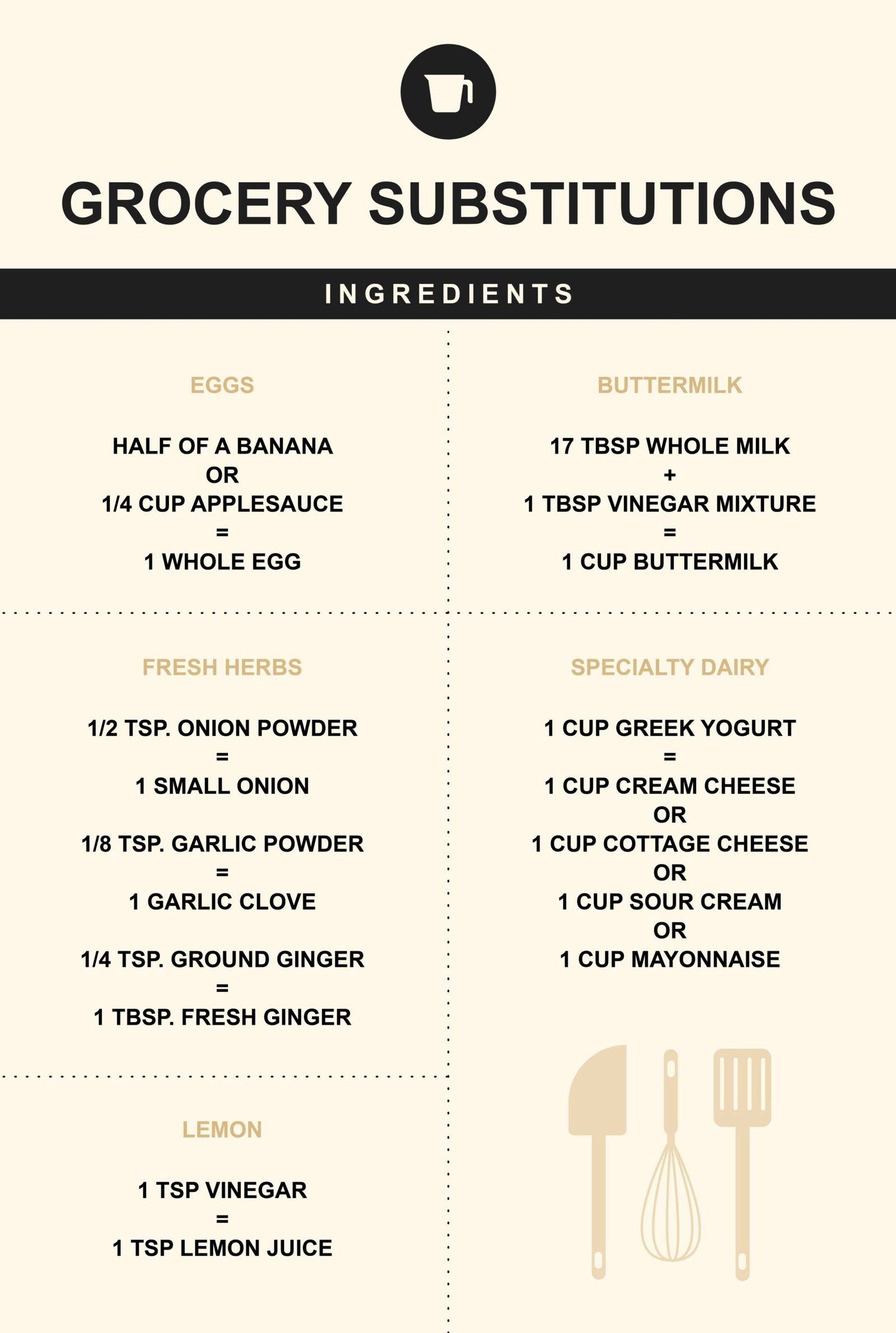 Money-Saving Ingredient Substitutions