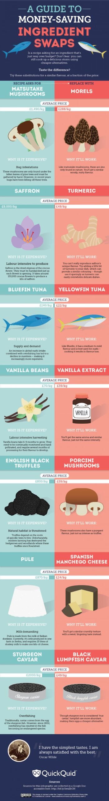 Money-Saving Ingredient Substitutions