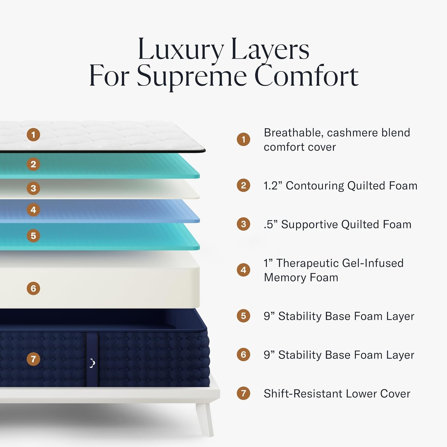 Premier 13 King Mattress - Luxury Hybrid Memory Foam - 365 Night Trial - Premium Pressure-Relieving Layers - Forever Warranty - CertiPUR-US Certified