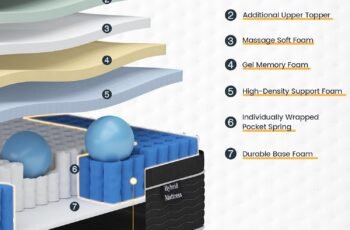 Queen Mattress 12 Inch Review