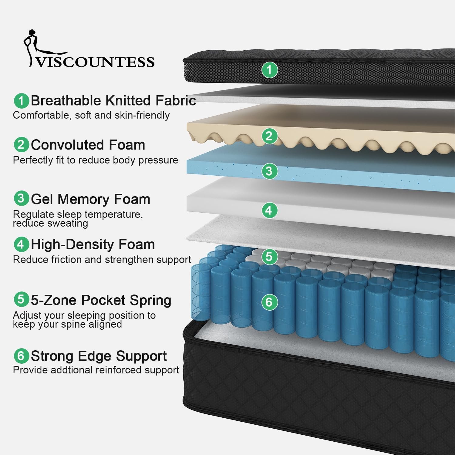 Queen Mattress, 14 Inch Hybrid Mattresses Euro Top Medium Firm for Back  Lumbar Support, 100 Night Trial, Individual Pocket Spring Bed for Motion Isolation  Pressure Relief