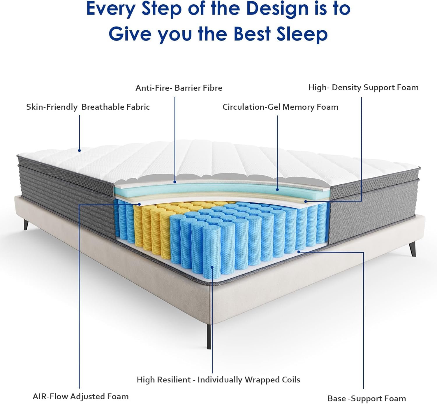 Queen Mattress,10 Inch Gel Memory Foam and Innerspring Hybrid Mattress in a Box with Individual Pocket Spring for Motion Isolation  Silent Sleep,CertiPUR-US,100 Nights Trial