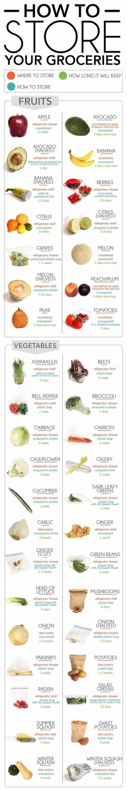 Tasty Tips for Storing Fresh Produce